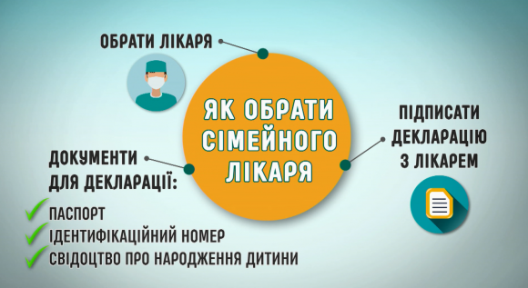Нова медреформа: коли і як житомиряни зможуть обирати собі сімейних  лікарів, фото №2 на сайті 20minut.ua