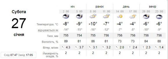 Мороз повертається до Кам’янця. Прогноз погоди на 27 січня, фото №1 на сайті 20minut.ua