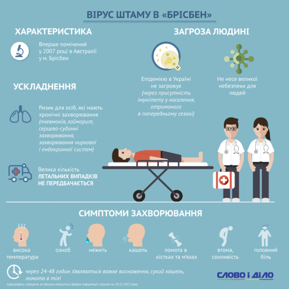 У Вінниці – грип. П’ять шкіл  та ліцей закривають з понеділка на карантин, фото №2 на сайті 20minut.ua