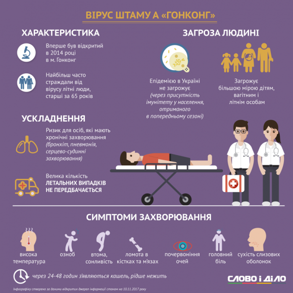 У Вінниці – грип. П’ять шкіл  та ліцей закривають з понеділка на карантин, фото №3 на сайті 20minut.ua