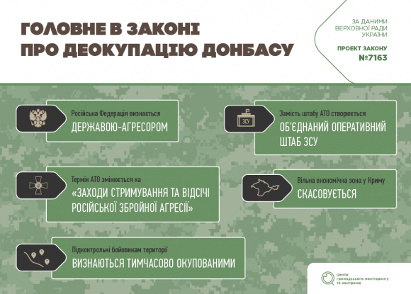 Що змінює закон про реінтеграцію Донбасу?, фото №1 на сайті 20minut.ua