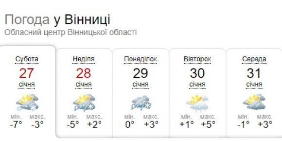 Погодні «гойдалки»: Люті морози змінять плюси. Прогноз на наступний тиждень на сайті 20minut.ua Погодні «гойдалки»: Люті морози змінять плюси. Прогноз на наступний тиждень, фото №1 на сайті 20minut.ua