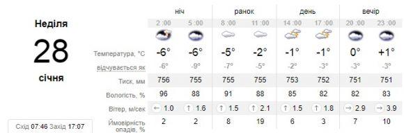 Яку погоду слід чекати у Кам’янці на 28 січня?, фото №1 на сайті 20minut.ua