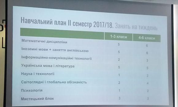 Нова інноваційна школа ThinkGlobal може відкритися у Вінниці з 1 вересня, фото №4 на сайті 20minut.ua