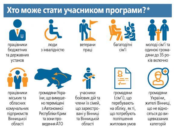 На Замості звели муніципальний будинок. Ціна за «квадрат» — 9800 гривень на сайті 20minut.ua На Замості звели муніципальний будинок. Ціна за «квадрат» — 9800 гривень, фото №10 на сайті 20minut.ua