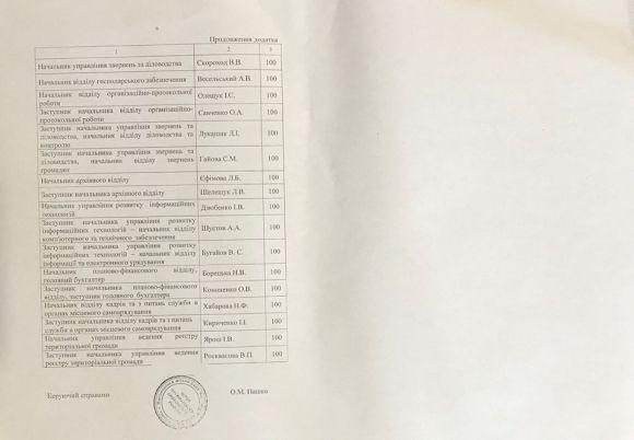 Про січневі премії наших чиновників: близько 40 000 грн зарплати у вищого керівництва міськради, фото №4 на сайті 20minut.ua