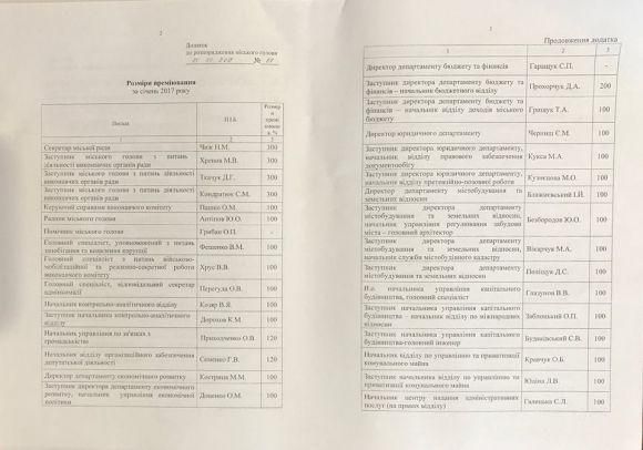 Про січневі премії наших чиновників: близько 40 000 грн зарплати у вищого керівництва міськради, фото №2 на сайті 20minut.ua
