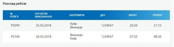 «МАУ» розказали навіщо запускають авіарейс «Вінниця-Київ» на сайті 20minut.ua «МАУ» розказали навіщо запускають авіарейс «Вінниця-Київ», фото №1 на сайті 20minut.ua