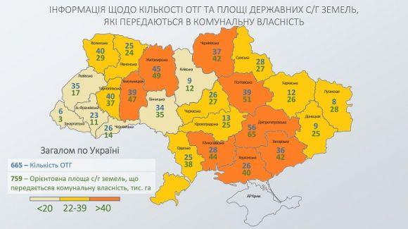 ОТГ Житомирщини отримають у власність 49 тис. га земель на сайті 20minut.ua ОТГ Житомирщини отримають у власність 49 тис. га земель, фото №1 на сайті 20minut.ua