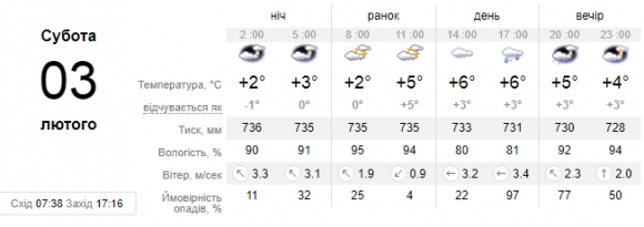 Новини Кам’янець-Подільського - фото з На вихідні у Кам’янці прогнозують зміну погоди На вихідні у Кам’янці прогнозують зміну погоди, фото №1 на сайті 20minut.ua