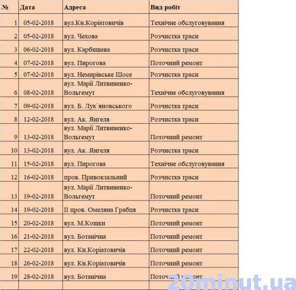 Новини Вінниці - фото з Графік планових відключень світла на лютий 2018 року в Вінниці Графік планових відключень світла на лютий 2018 року в Вінниці, фото №1 на сайті 20minut.ua