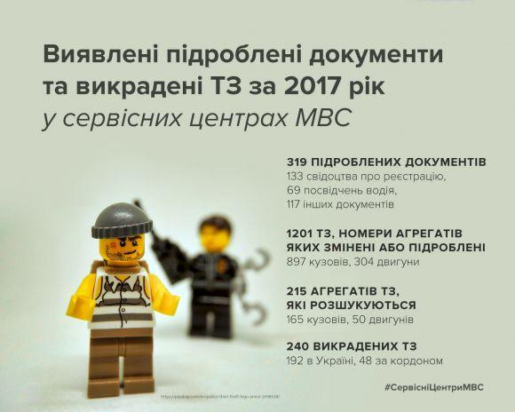 Підроблені автономери та документи: як не стати власником авто з розшуку, фото №1 на сайті 20minut.ua