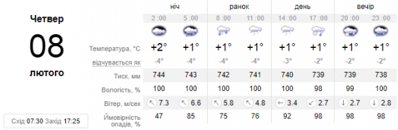 Новини Кам’янець-Подільського - фото з На Україну насувається циклон. Якої погоди слід чекати кам’янчанам? На Україну насувається циклон. Якої погоди слід чекати кам’янчанам?, фото №1 на сайті 20minut.ua