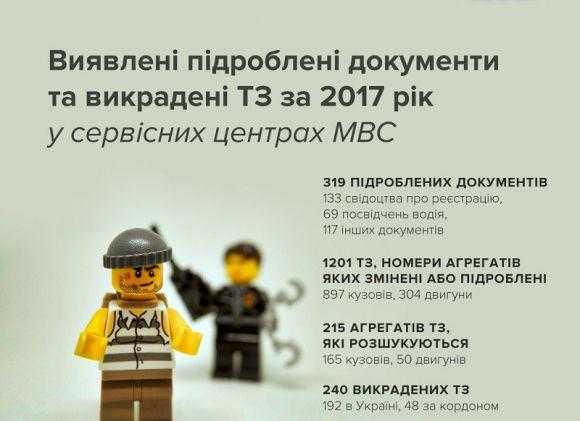 Як хмельничанам убезпечити себе від шахраїв при купівлі авто? Поради від МВС, фото №1 на сайті vsim.ua