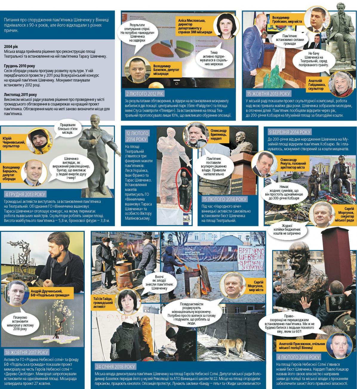 Новини Вінниці - фото з Комікс про історію пам'ятників Шевченка біля вінницького театру Комікс про історію пам'ятників Шевченка біля вінницького театру, фото №1 на сайті 20minut.ua