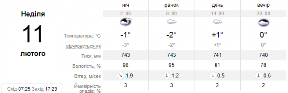 Новини Кам’янець-Подільського - фото з Якою буде погода у Кам’янці на вихідні? Якою буде погода у Кам’янці на вихідні?, фото №2 на сайті 20minut.ua