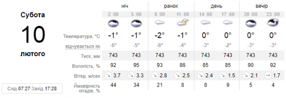 Новини Кам’янець-Подільського - фото з Якою буде погода у Кам’янці на вихідні? Якою буде погода у Кам’янці на вихідні?, фото №1 на сайті 20minut.ua