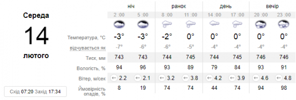 Новини Кам’янець-Подільського - фото з У Кам’янці у День закоханих сніжитиме У Кам’янці у День закоханих сніжитиме, фото №1 на сайті 20minut.ua
