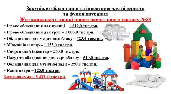 Новини Житомира - фото з Для облаштування дитсадка №58 планують закупити ложки по 115 грн, лялькові візочки по 1000 грн та ноутбуки по 17 тис. грн Для облаштування дитсадка №58 планують закупити ложки по 115 грн, лялькові візочки по 1000 грн та ноутбуки по 17 тис. грн, фото №2 на сайті 20minut.ua