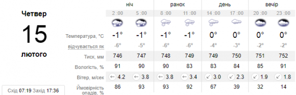 Новини Кам’янець-Подільського - фото з Ожеледиця та сніг: прогноз погоди на 15 лютого Ожеледиця та сніг: прогноз погоди на 15 лютого, фото №1 на сайті 20minut.ua