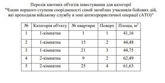 «Муніципальне житло» буде на Старому місті. Відома вартість квартир, фото №5 на сайті 20minut.ua
