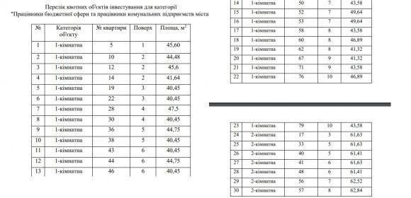 «Муніципальне житло» буде на Старому місті. Відома вартість квартир, фото №6 на сайті 20minut.ua