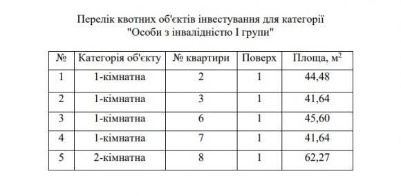 «Муніципальне житло» буде на Старому місті. Відома вартість квартир, фото №4 на сайті 20minut.ua