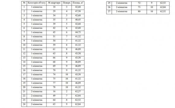 «Муніципальне житло» буде на Старому місті. Відома вартість квартир, фото №7 на сайті 20minut.ua