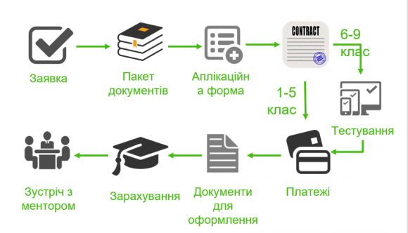 Новини Вінниці - фото з У Вінниці відкривається інноваційна школа ThinkGlobal: починається набір учнів У Вінниці відкривається інноваційна школа ThinkGlobal: починається набір учнів, фото №10 на сайті 20minut.ua