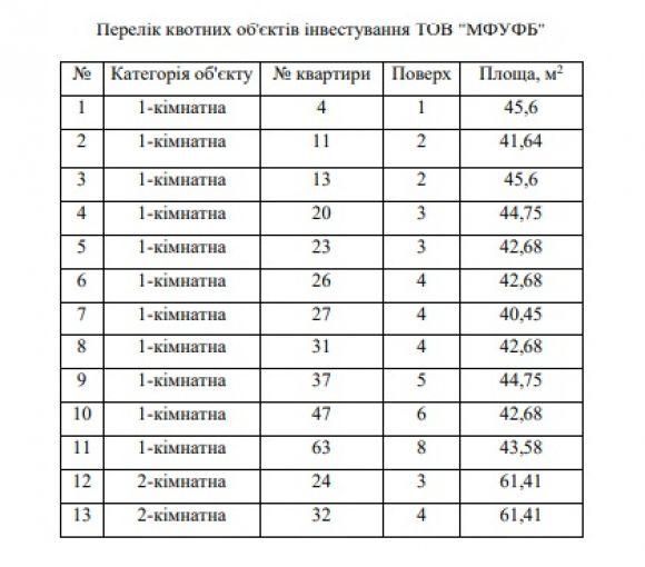 «Муніципальне житло» буде на Старому місті. Відома вартість квартир, фото №8 на сайті 20minut.ua