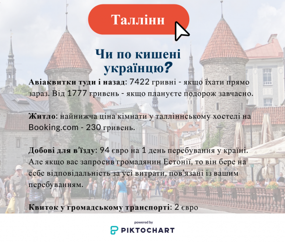 Таллінн очима вінничанина: чайка зі сторінкою Інстаграм, “Рошен” і ніякої кави після 19.00, фото №10 на сайті 20minut.ua