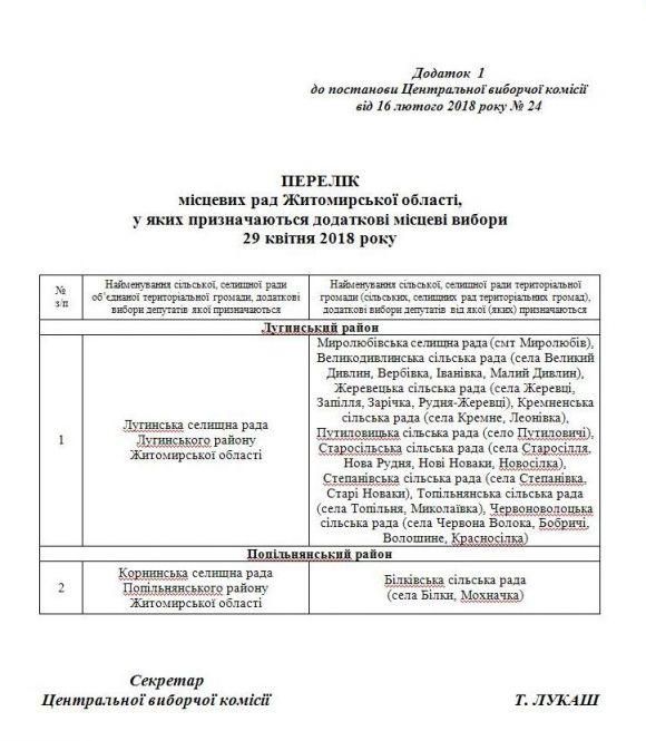 Новини Житомира - фото з У двох селищних радах Житомирщини 29 квітня відбудуться додаткові вибори депутатів у громадах, які приєднуються до діючих ОТГ