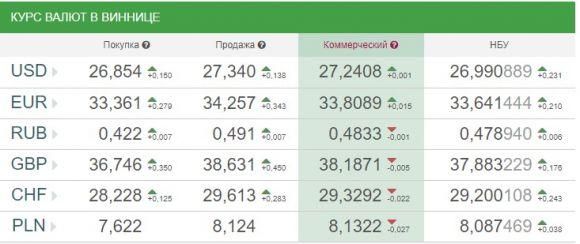 Курс валют "лихоманить". Прогноз експертів на наступний тиждень, фото №1 на сайті 20minut.ua