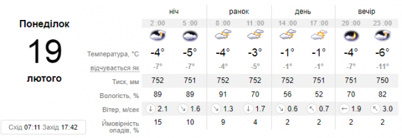 Синоптики прогнозують холодний тиждень. Якою буде погода у понеділок у Кам’янці?, фото №1 на сайті 20minut.ua