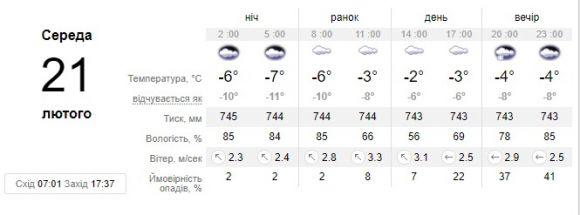 Новини Вінниці - фото з Синоптик: «Над Україною з'єднуються два потужних антициклони» Синоптик: «Над Україною з'єднуються два потужних антициклони», фото №1 на сайті 20minut.ua