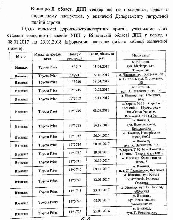 Про ДТП з поліцейськими «Пріусами». Та чи правда,  що патрульні їздять на "лисій" гумі?, фото №2 на сайті 20minut.ua