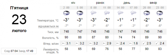Синоптики прогнозують погіршення погоди, фото №1 на сайті 20minut.ua