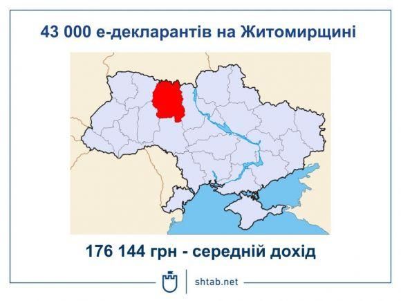У  Житомирі презентували чат-бот «Держслужбовець Тарас», який допомагатиме заповнювати е-декларацію, фото №1 на сайті 20minut.ua