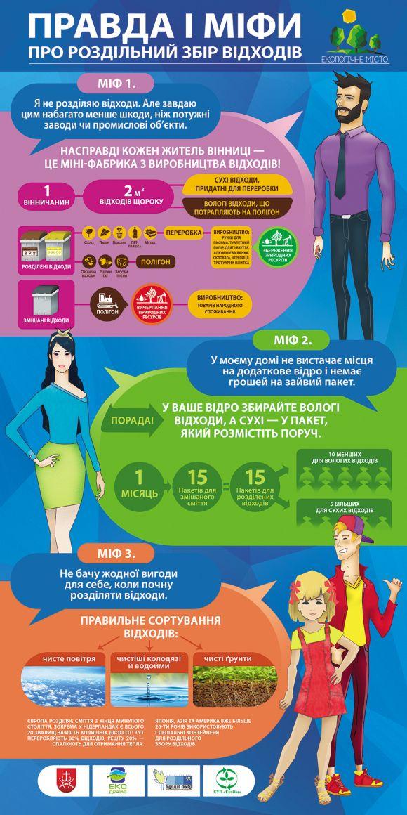 Шість міфів про роздільний збір відходів. Чому треба сортувати сміття, фото №1 на сайті 20minut.ua