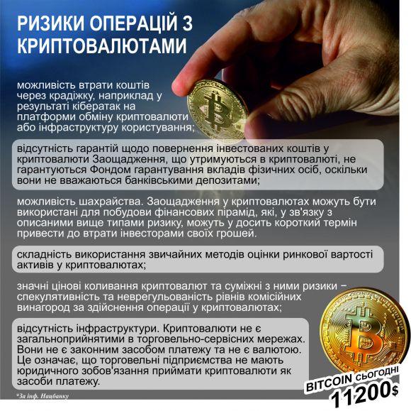 Експерти розповіли, як заробляти з Bitcoin, фото №1 на сайті 20minut.ua