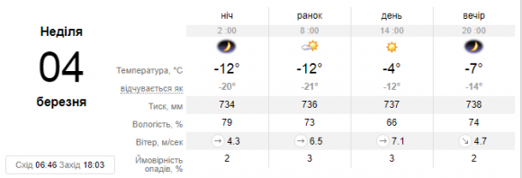 Новини Кам’янець-Подільського - фото з На вихідні на Україну насувається циклон. Якою буде погода у Кам’янці? На вихідні на Україну насувається циклон. Якою буде погода у Кам’янці?, фото №2 на сайті 20minut.ua