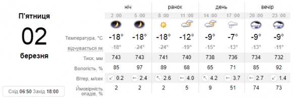 Якою буде погода у Кам’янці-Подільському 2 березня, фото №1 на сайті 20minut.ua