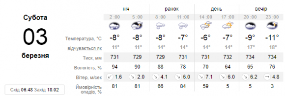 Новини Кам’янець-Подільського - фото з На вихідні на Україну насувається циклон. Якою буде погода у Кам’янці? На вихідні на Україну насувається циклон. Якою буде погода у Кам’янці?, фото №1 на сайті 20minut.ua
