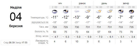 Новини Вінниці - фото з Погода на неділю: Вінниччина трохи відпочине від опадів, але не надовго Погода на неділю: Вінниччина трохи відпочине від опадів, але не надовго, фото №1 на сайті 20minut.ua