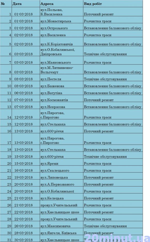 Мешканці 34 вінницьких вулиць сидітимуть без світла в березні (Графік відключень), фото №1 на сайті 20minut.ua