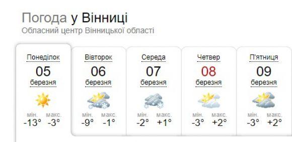 Новини Вінниці - фото з Весна на порозі. З'явився довгоочікуваний прогноз на найближчі дні Весна на порозі. З'явився довгоочікуваний прогноз на найближчі дні, фото №1 на сайті 20minut.ua