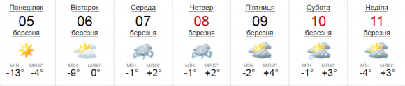 Новини Вінниці - фото з Погода на неділю: Вінниччина трохи відпочине від опадів, але не надовго Погода на неділю: Вінниччина трохи відпочине від опадів, але не надовго, фото №2 на сайті 20minut.ua