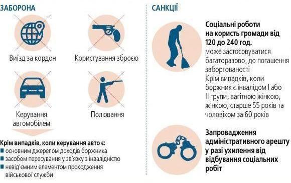 Новини Вінниці - фото з Аліментникам, що не платять, зараз несолодко. Свіжі дані про покараних боржників Аліментникам, що не платять, зараз несолодко. Свіжі дані про покараних боржників, фото №2 на сайті 20minut.ua