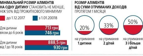 Новини Вінниці - фото з Аліментникам, що не платять, зараз несолодко. Свіжі дані про покараних боржників Аліментникам, що не платять, зараз несолодко. Свіжі дані про покараних боржників, фото №3 на сайті 20minut.ua