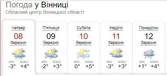 Суне скандинавський циклон. Синоптик розказала про погоду на найближчі дні, фото №1 на сайті 20minut.ua